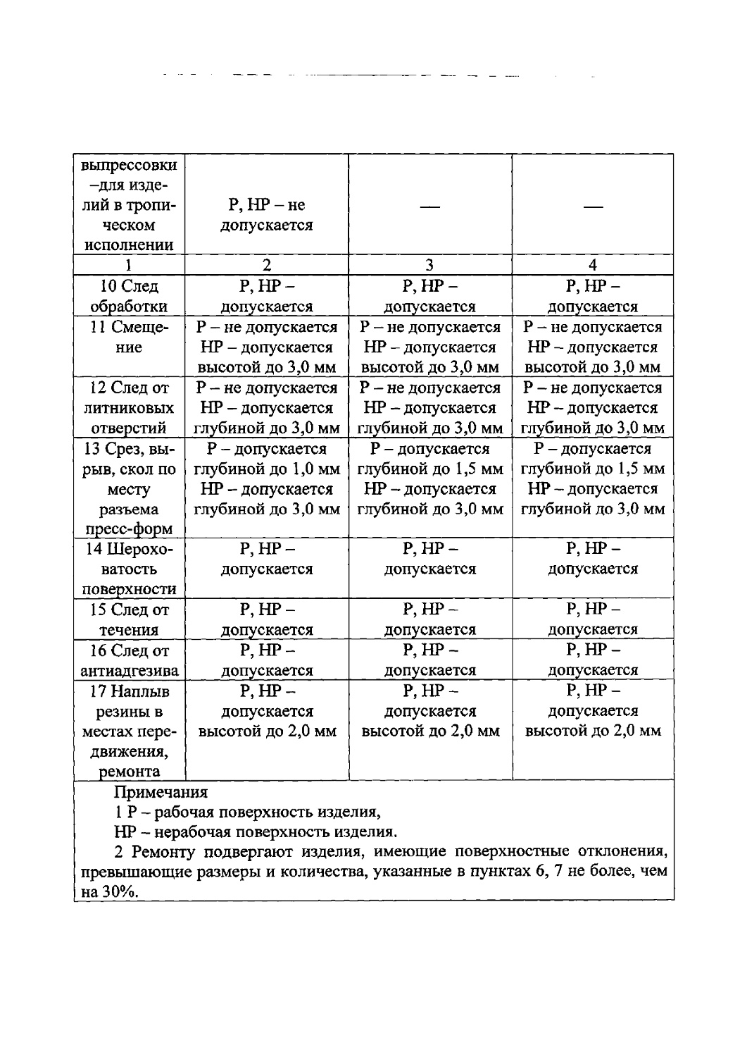 ТУ 2539-019-00152106-00